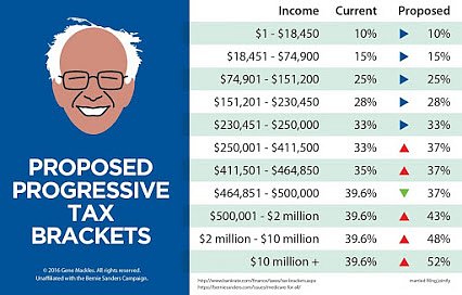 Bernie-tax-brackets.jpg