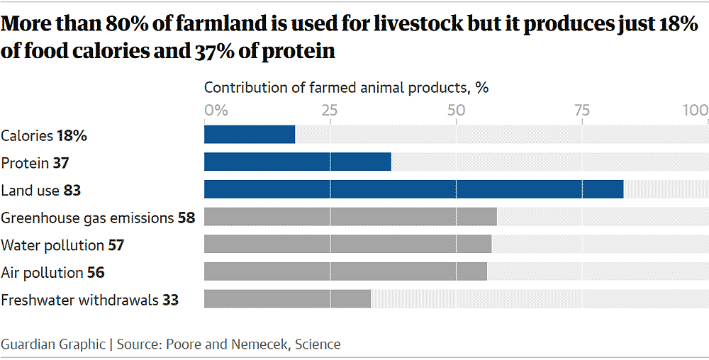 carbonfootprint-graphic-farmlandused.png