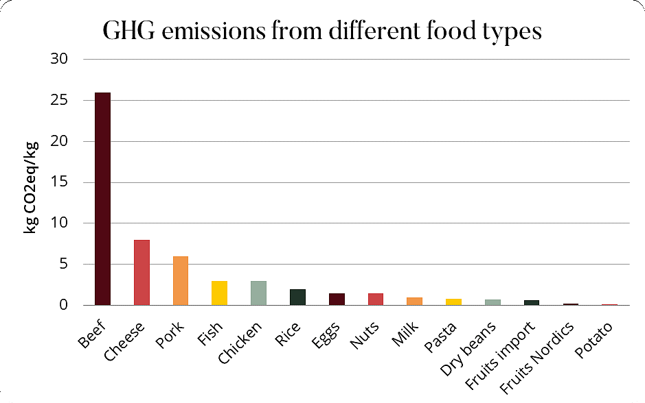 Food-footprint.png