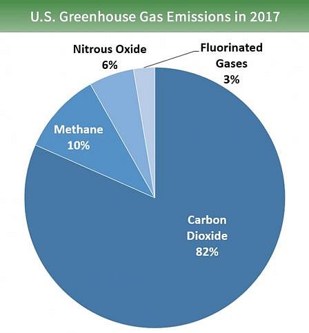 gases-by-source-2019.jpg