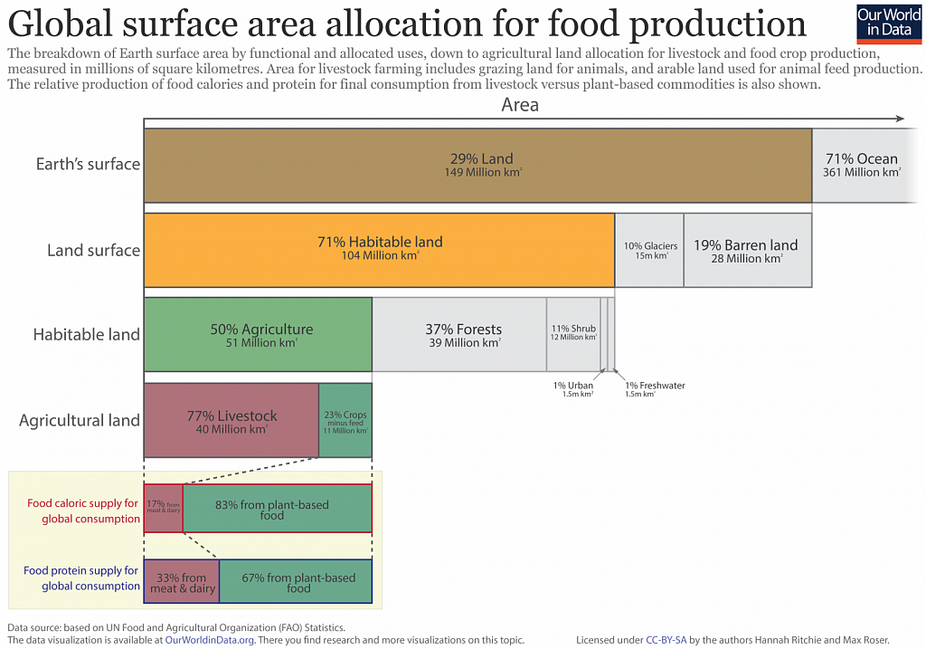 Land-use-graphic-01-01-01.png